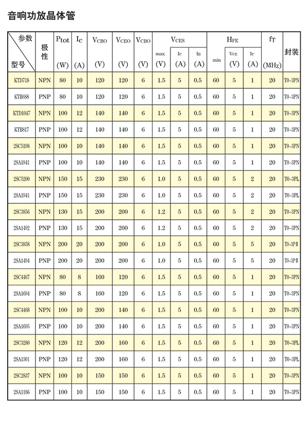 音響功放晶體管